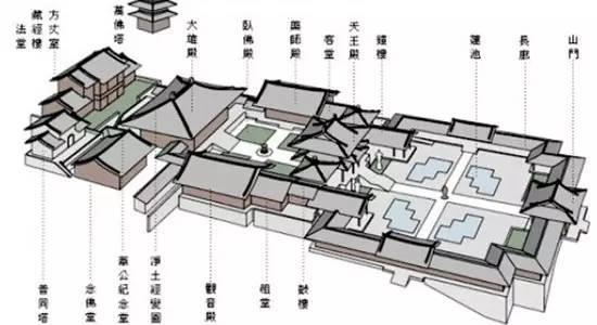寺庙设计规划平面布局图汇总